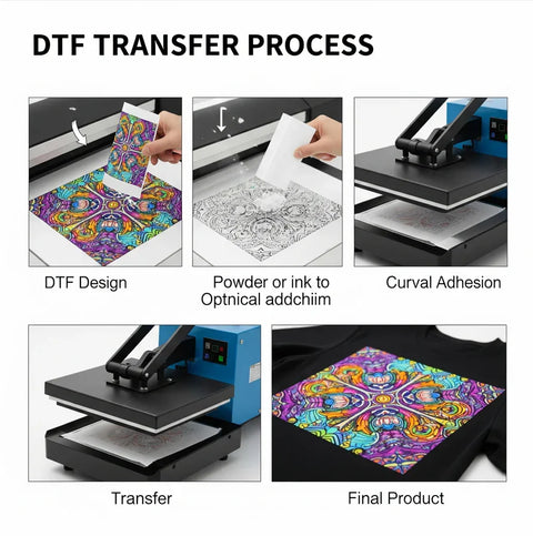 DTF Transfer Galore